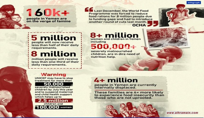 هاشتاغ يمني يندد بالعدوان السعودي: ابن سلمان قتل اطفالنا