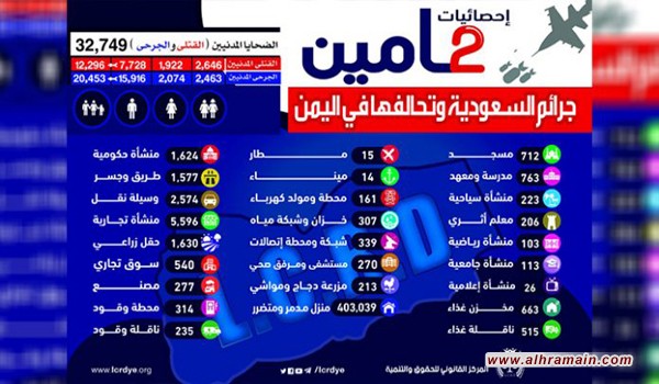 إحصائية عامين من جرائم التحالف السعودي في اليمن &rdquo; تقرير &ldquo;